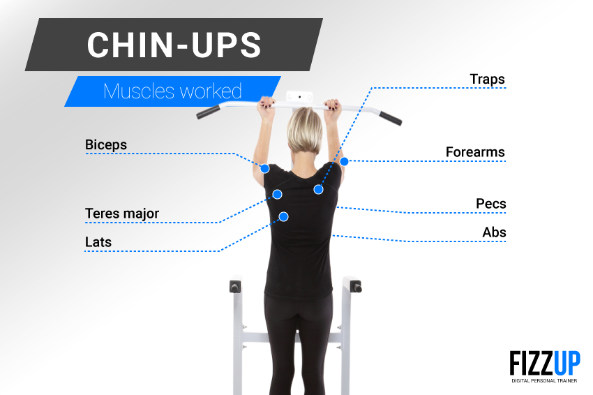 Get Stronger with Chin Ups FizzUp