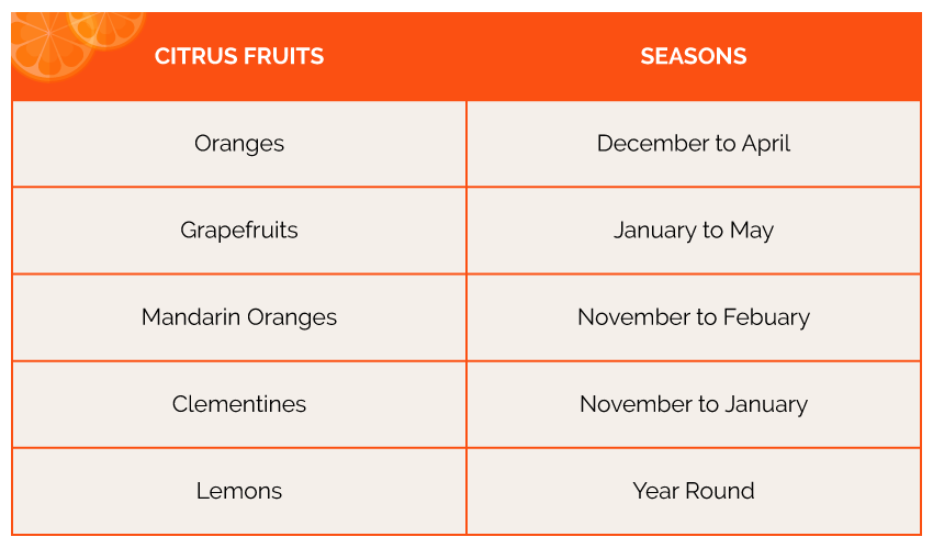 benefits of citrus fruits 02