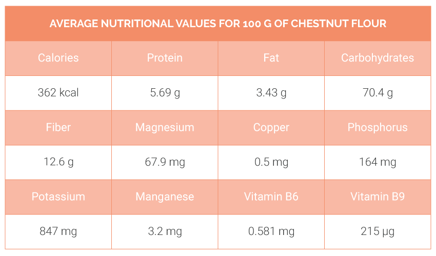 chestnut flour 01