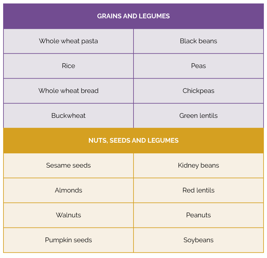 protein combining 03