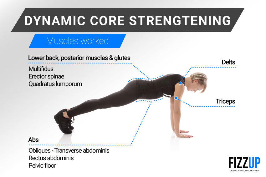 Step Up Your Fitness Training with Dynamic Core Strengthening